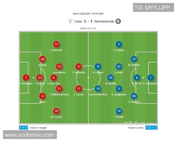 国际米兰对阵拉齐奥比赛分析与投注推荐策略分享 国际米兰对阵拉齐奥比赛分析与投注推荐策略分享